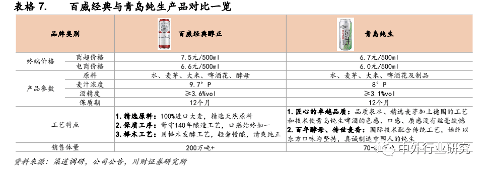 品牌|对标百威，未来啤酒高端化路径该如何走？
