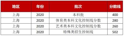 2020年艺术高考分数_宝安中学(集团)连续20年荣获深圳高考工作卓越奖(2)