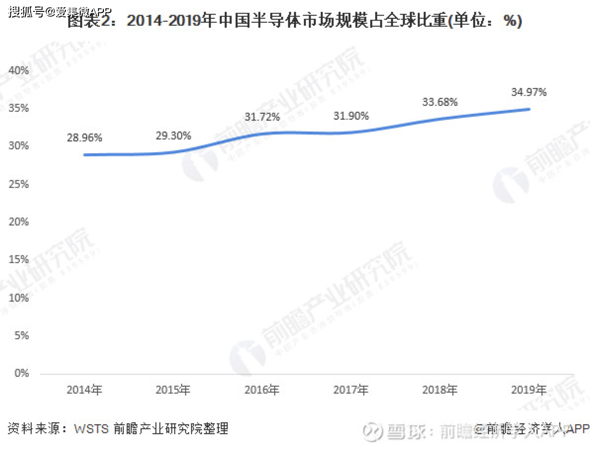 消息资讯|【芯观点】中国芯的危与机