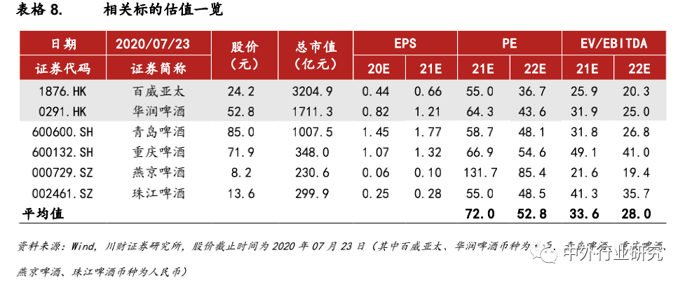 品牌|对标百威，未来啤酒高端化路径该如何走？