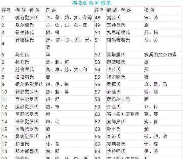 代姓人口_一姓独大 越南为什么近40 的人口姓 阮(3)