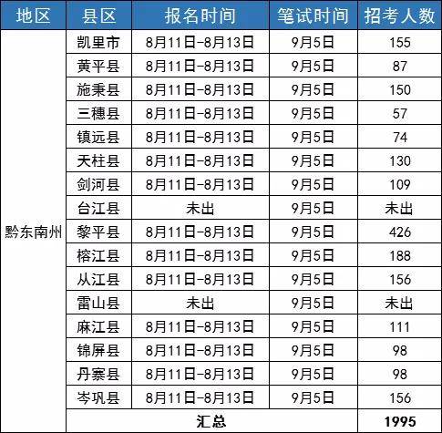 黔东南人口2020有多少_黔东南哪个县未来的发展潜力最大 结合人口 区位条件(3)