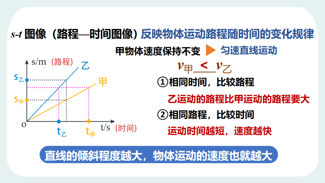 初二物理《物体运动的图像》