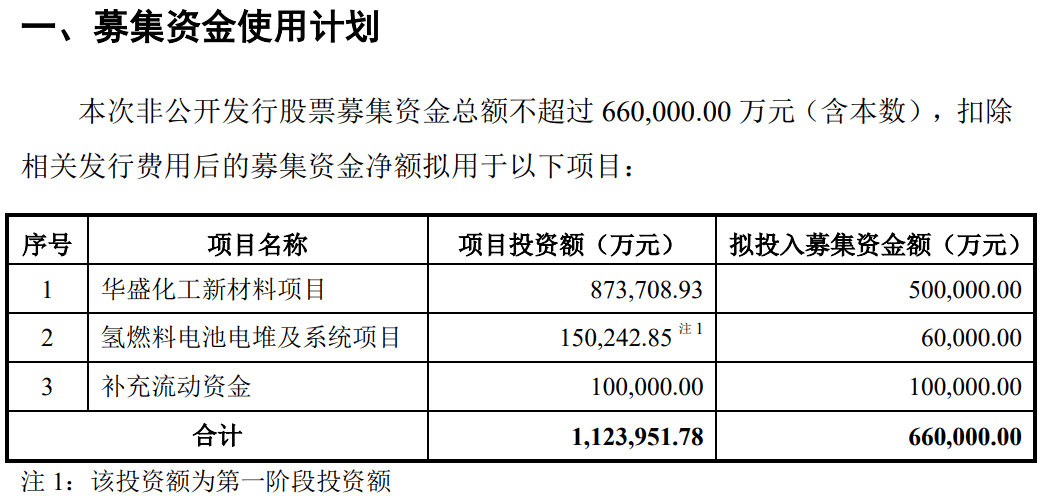 归母|【财报智读】美锦能源:归母净利降约九成，拟66亿定增升级产能