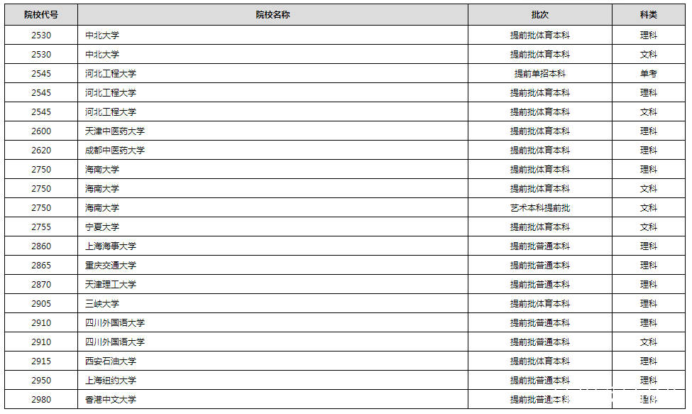 进行|2020年普通高校招生录取进行中 部分高校已经公布录取结果