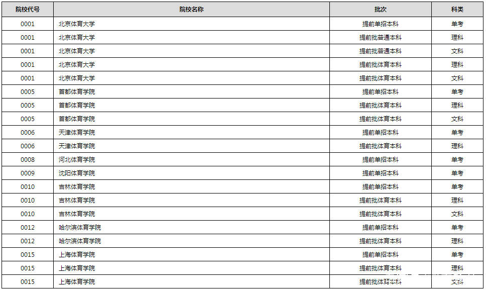 进行|2020年普通高校招生录取进行中 部分高校已经公布录取结果