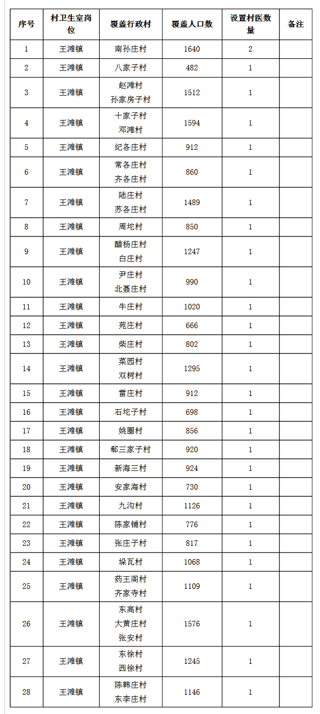 唐山最新招聘信息_唐山最新招聘汇总(2)