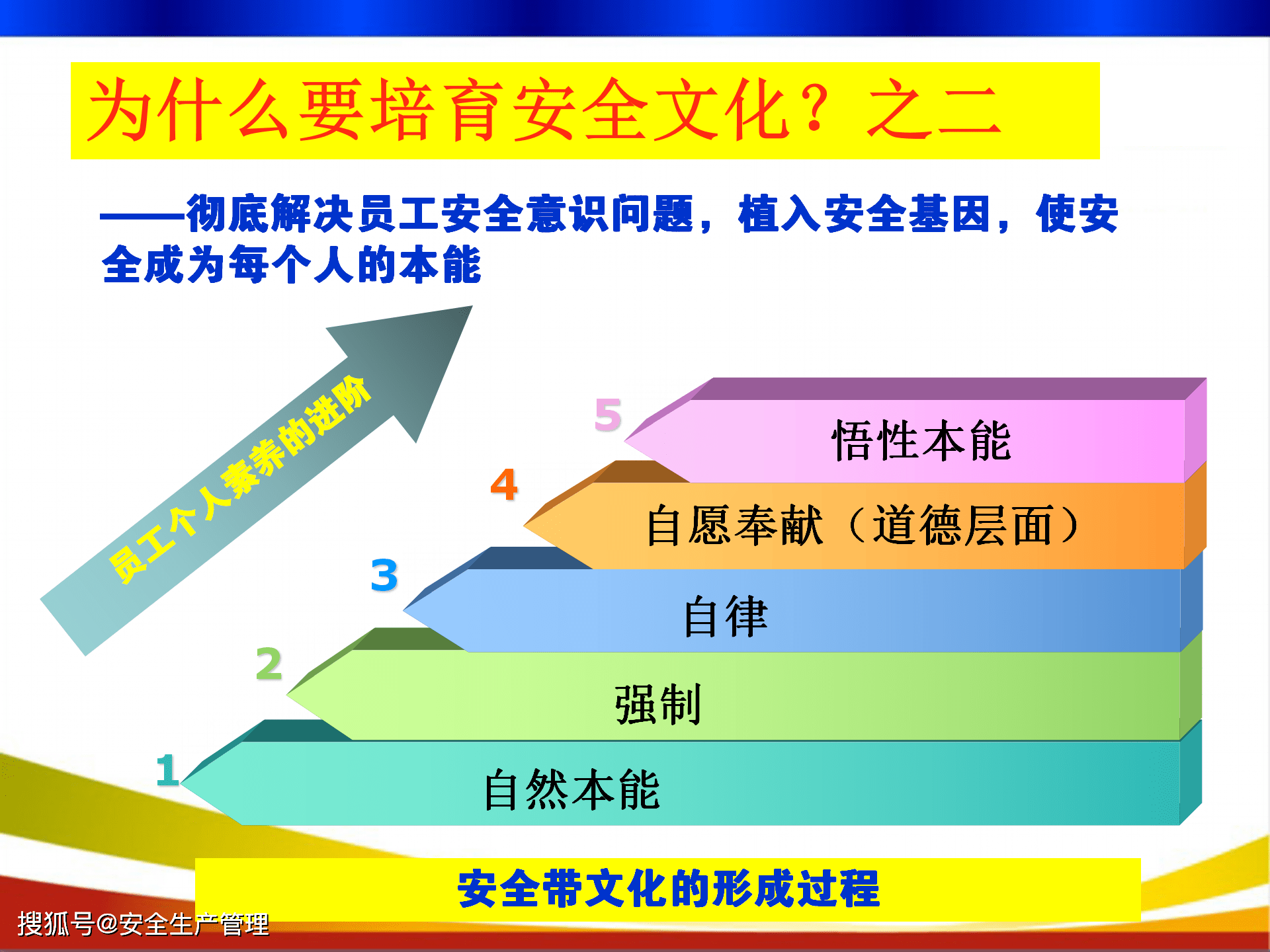 安全科学原理4m要素是什么_幸福是什么图片