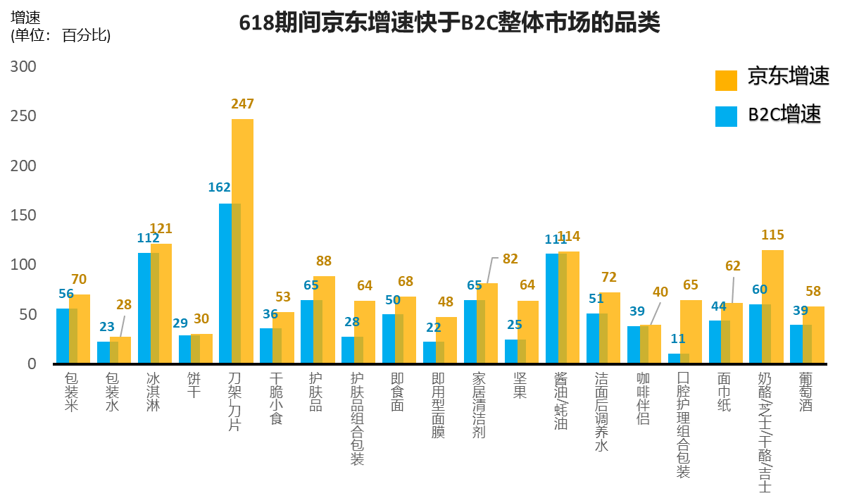 200亿的营销额是多少gdp_加油你是最棒的图片(3)