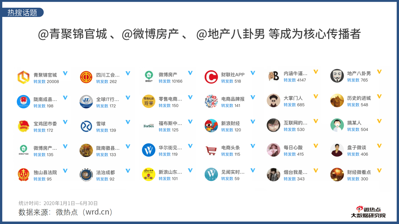 2020年上半年房产行业网络关注度分析报告