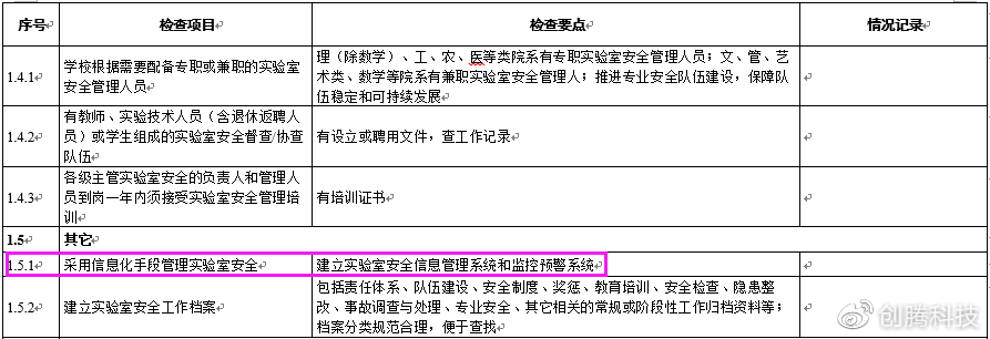 化学品|《高校实验室安全检查项目表》公布，化学品怎么管才能既省心又安心？