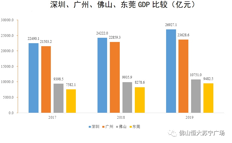 佛山市GDP行业构成_智造 时代,佛山如何走向全国制造业强市