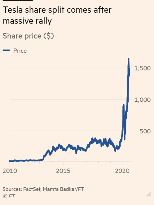 特斯拉拟股票一拆五,降低买进门槛_手机搜狐网