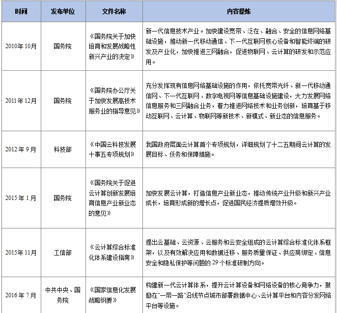 知识科普|【行业洞察】2020中国云计算行业研究报告（简版）