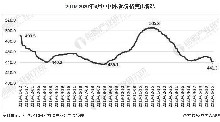 2020年各国水泥产量_2020年全球水泥行业供需现状与发展前景分析市场仍