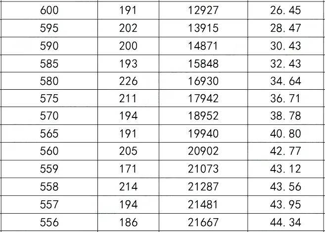 西安长安区2020gdp预估_2020西安各区县GDP出炉丨长安超碑林,三强座次调换(3)