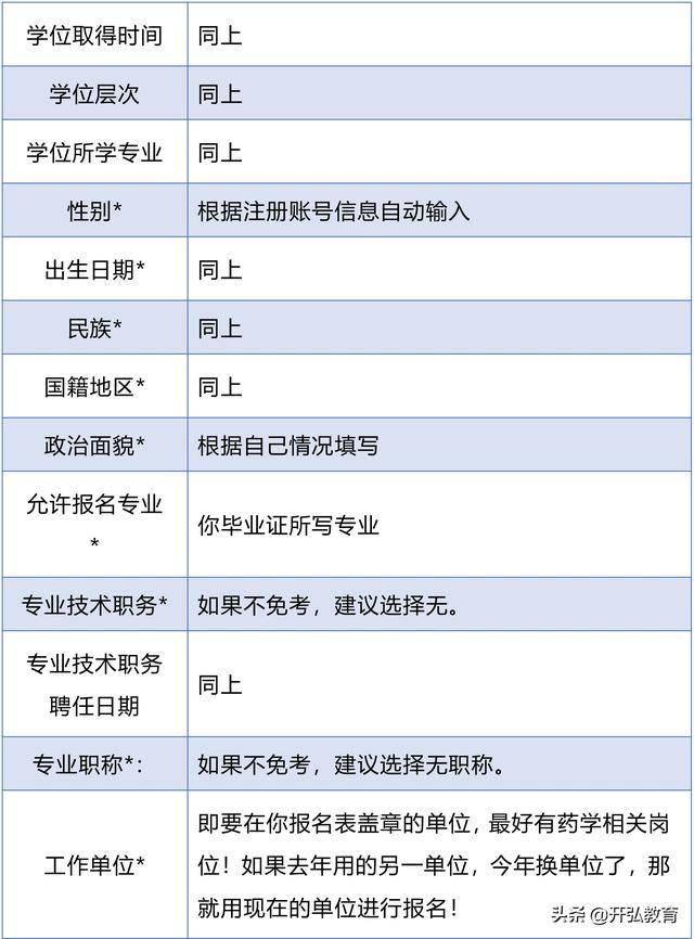 大礼包|2020年执业药师报名表独家填写规范「手把手教你填」