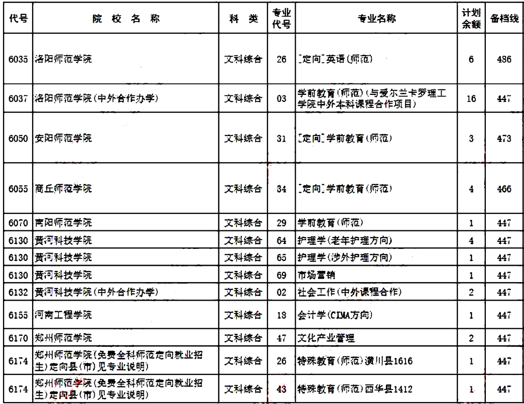 公费|计划2000多人，缺额776名，原因找到了！公费师范生遇冷