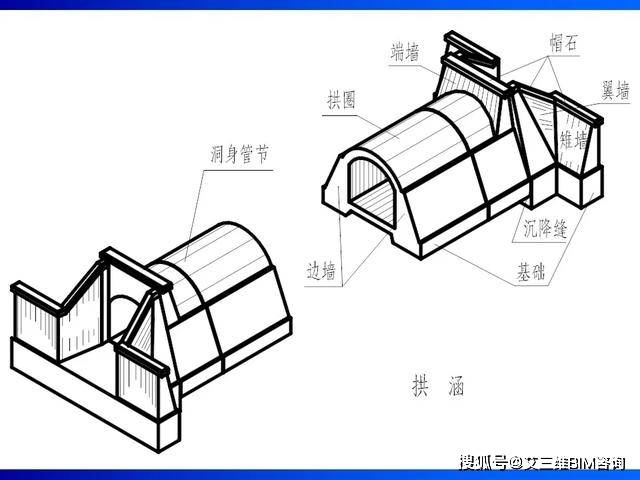 道路工程制图之桥梁,涵洞,隧道施工图讲义,74页