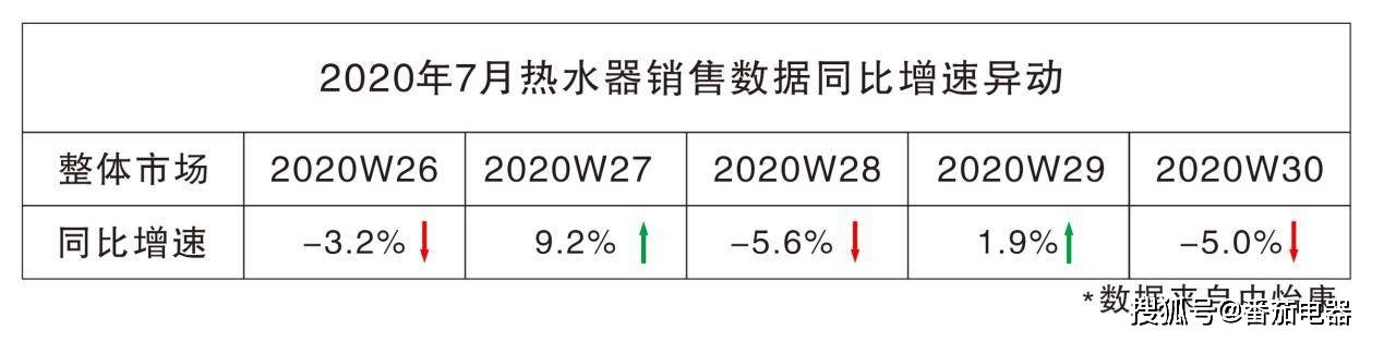 热水器十大排行榜_2019——2020年度燃气热水器十大优质供应商!(2)