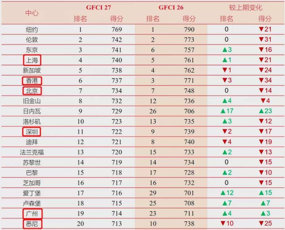 十大排名网_网红写真十大排名(3)