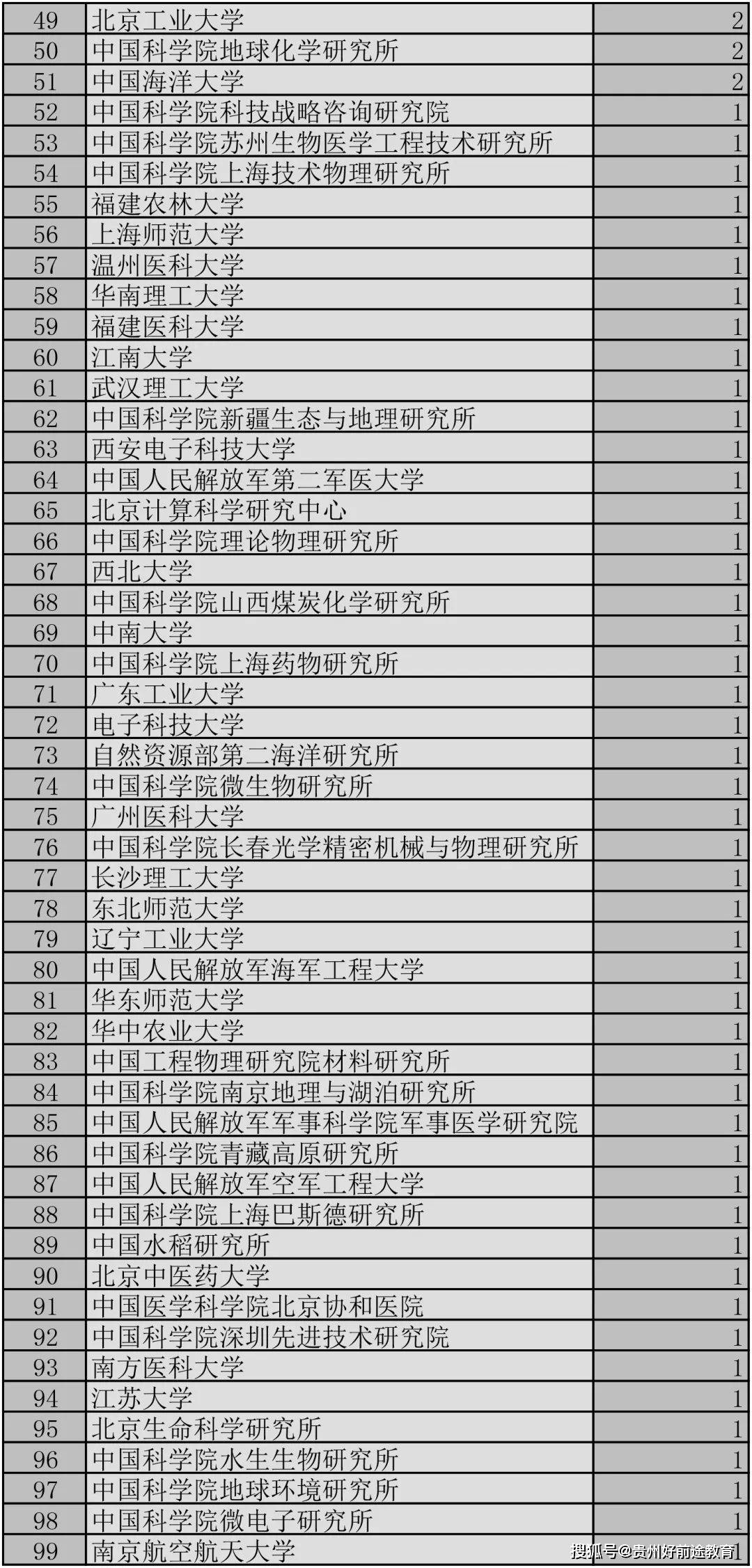 北京流动人口管理员试题_流动人口管理员帽徽(3)