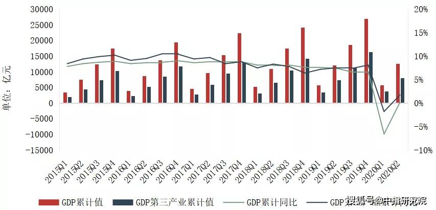 2020深圳宝安GDP倒数第一_解析天津上半年GDP 增速全国倒数第一 但已开始复苏