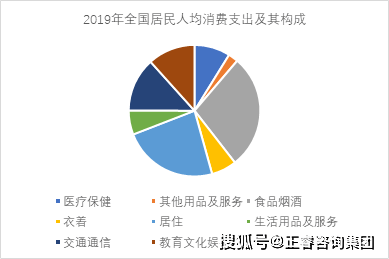 消费拉动gdp占多少百分比_居民消费占GDP的比例多年来一直在下降(2)