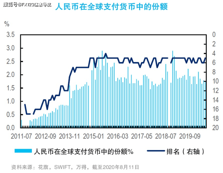 货币政策总量调控与区域经济_数字货币图片(2)