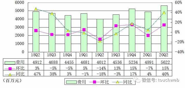 2020年第二季度美国G_美国2020季度gdp(2)