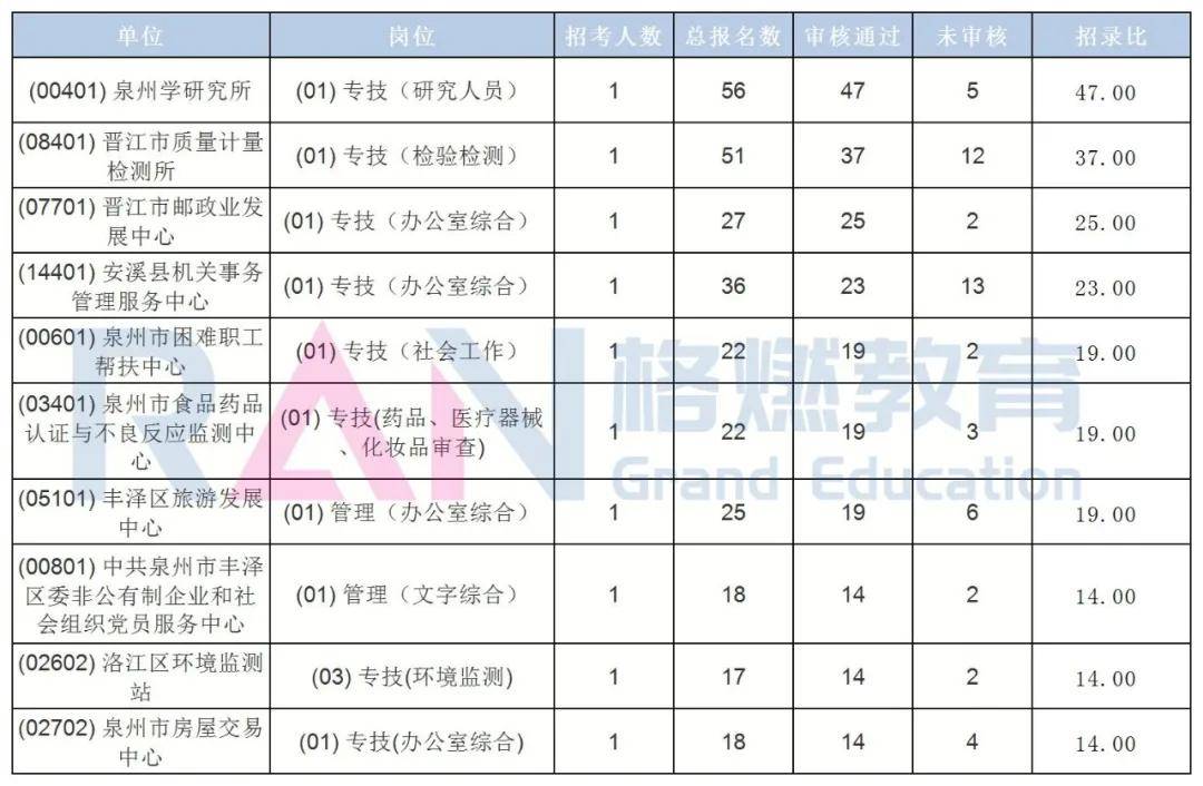 无级县城常住人口_常住人口登记卡