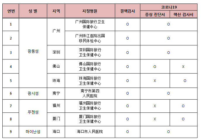 湖北人口信息网更新_湖北七普人口数据公布