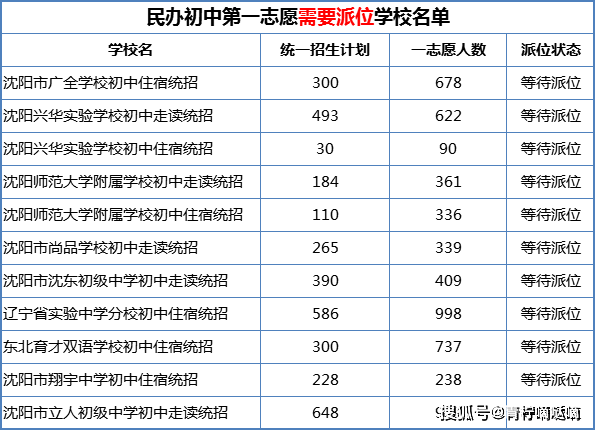 2020沈阳大专院校排名_2019-2020辽宁一本大学排名及分数线(理科+文科)(2)