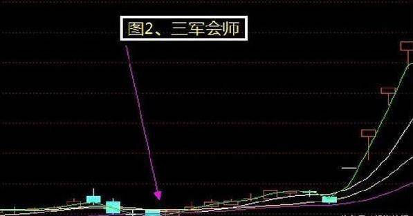 股票有三不卖:三军会师,双管齐下,五阳上阵_交易