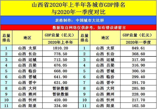 海航gdp全国排名2020_2020全国gdp排名1图片