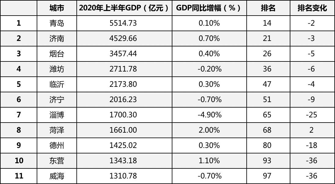 2021百强县gdp排名(3)