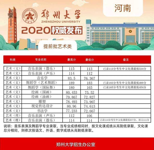 2020年郑州大学sCi排名_不懈努力!郑州大学在2020QS世界大学学科
