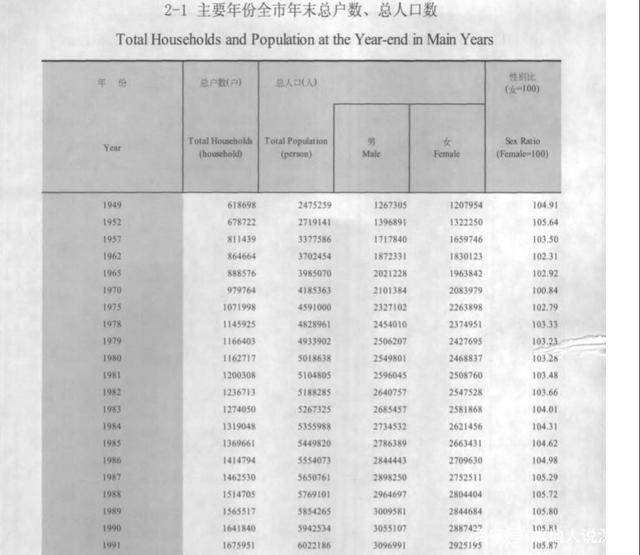 香港常住人口有多少_密集恐惧症慎入 弹丸之地香港高密度压抑蜗居