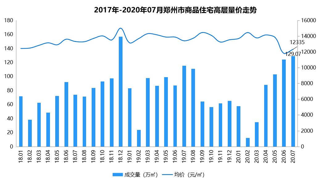 郑州八个区2020年gdp_2020年郑州居住证(2)