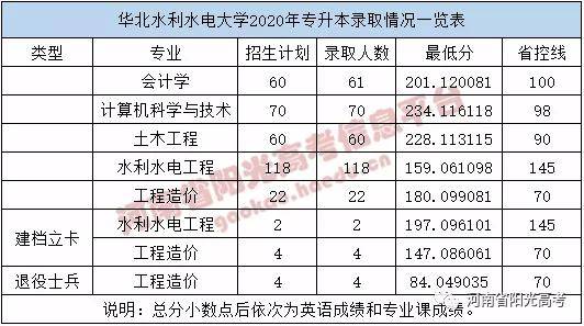 2020河南高考分数省_重磅!2020年高考各省市本科录取率汇总