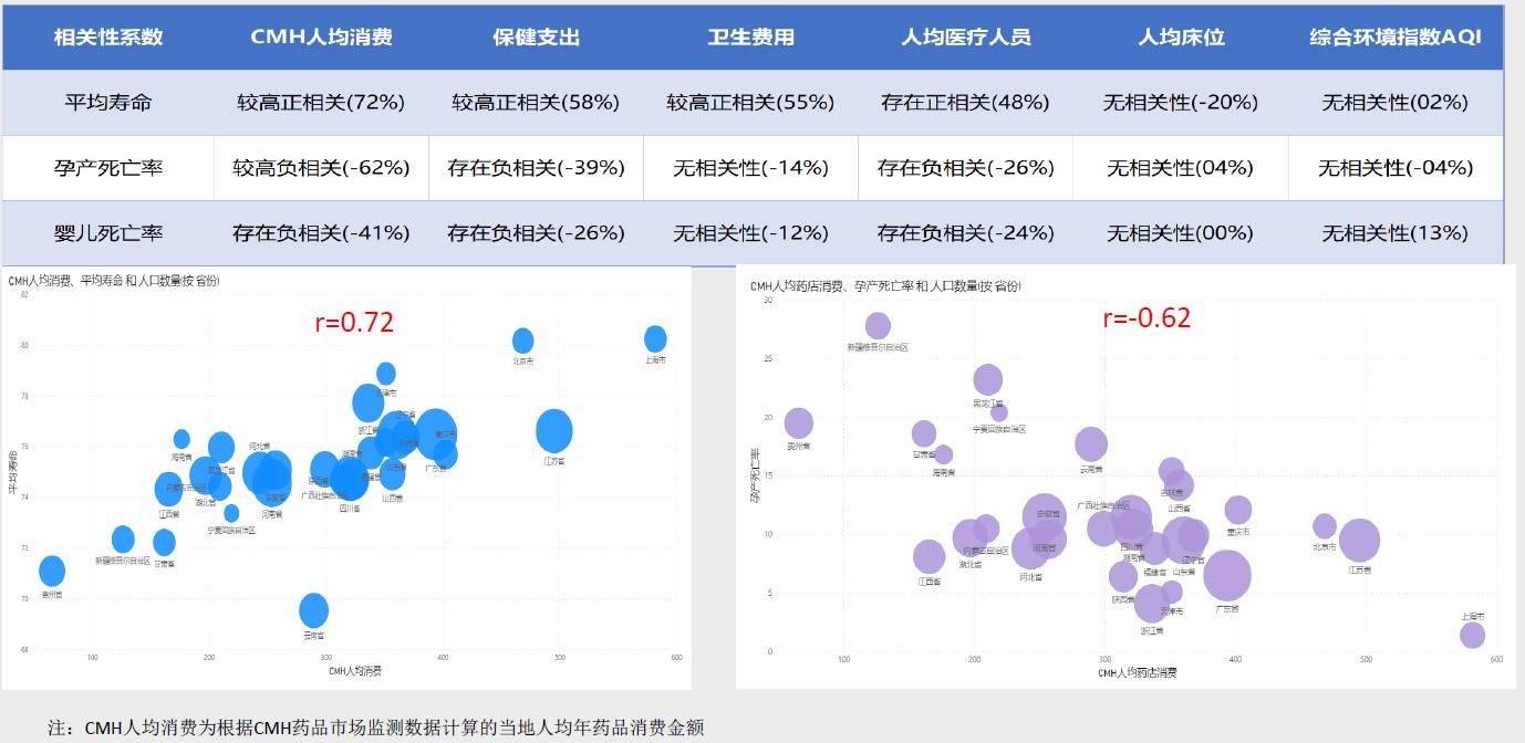 医疗保健支出与人均GDP的关系_从苏宁收购家乐福中国说起 看不懂的线下零售战局(3)