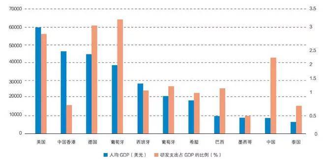 中国人均gdp赶上葡萄牙_中国与世界人均GDP对比,中国离赶上世界平均水平还需要多久