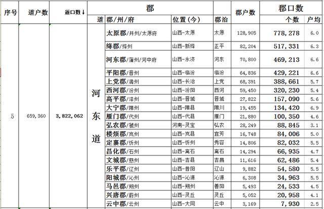 唐朝巅峰多少人口推算_唐朝巅峰版图