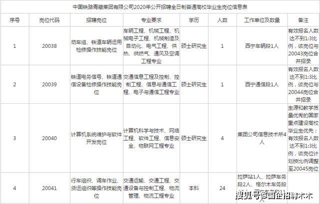 中国人口快乐需求点_中国人口分布点状图(3)