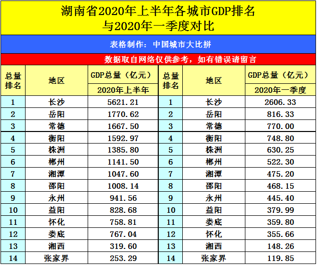 亳州市2020年gdp数据_太马永久参赛号名单出炉