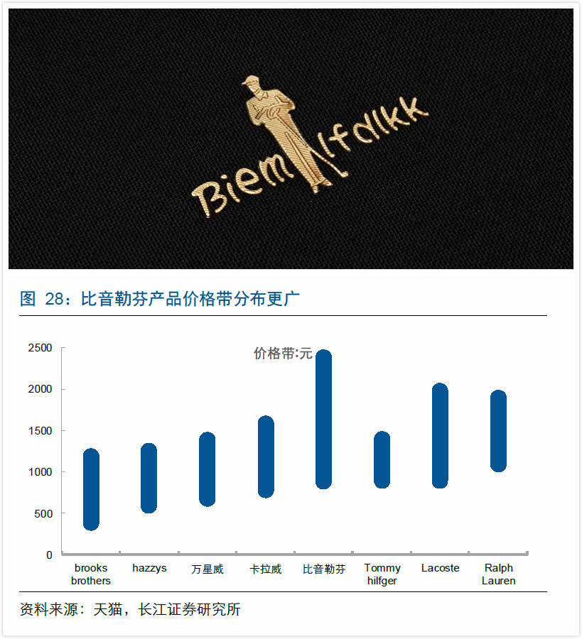 比音勒芬|许家印也穿的比音勒芬，如何俘获“中年成功人士”？