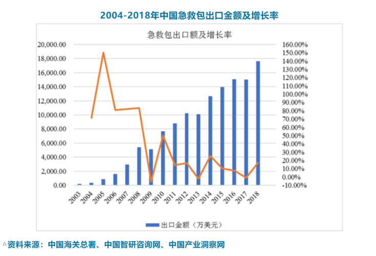 中国姓傅的有多少人口_蒯姓中国有多少人口(3)