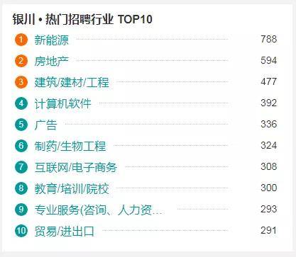 银川人均工资是多少_武威到银川多少公里(2)