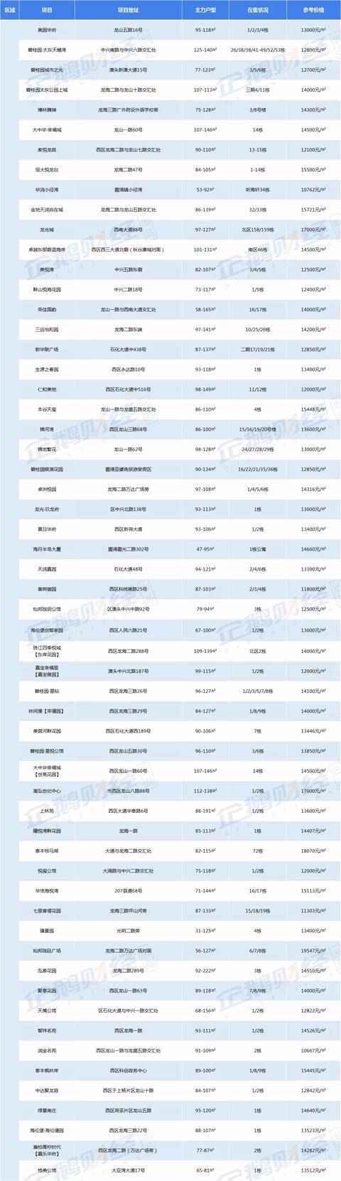 惠州2020在全国的排名_惠州市第一中学2020年招聘第二批学科骨干教师拟聘(2)