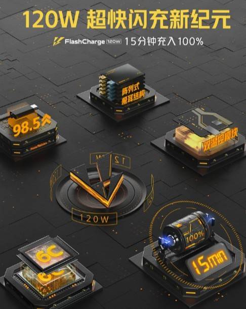 观点评论|120分超满分？一文看懂iQOO 5系列新机爆料